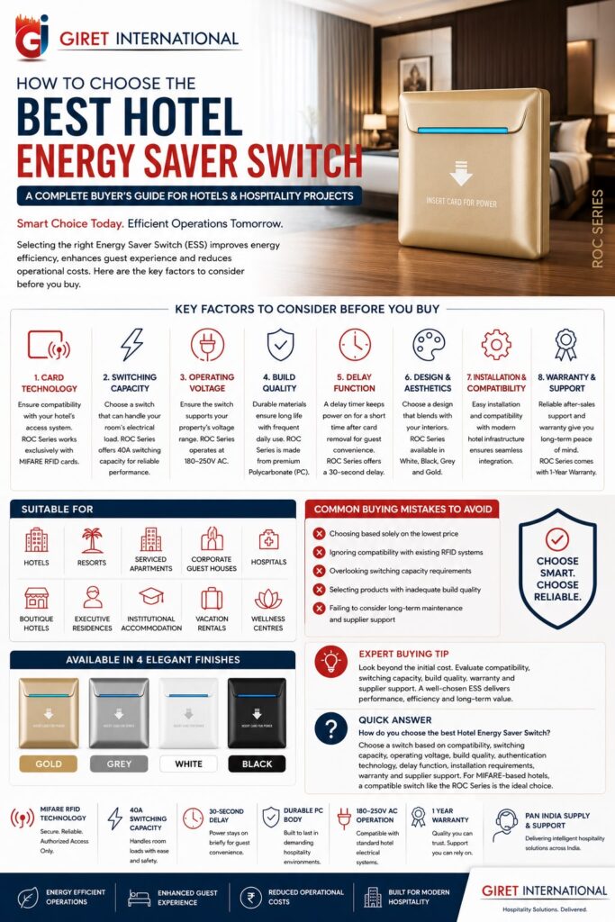 Energy saver switch for hotels